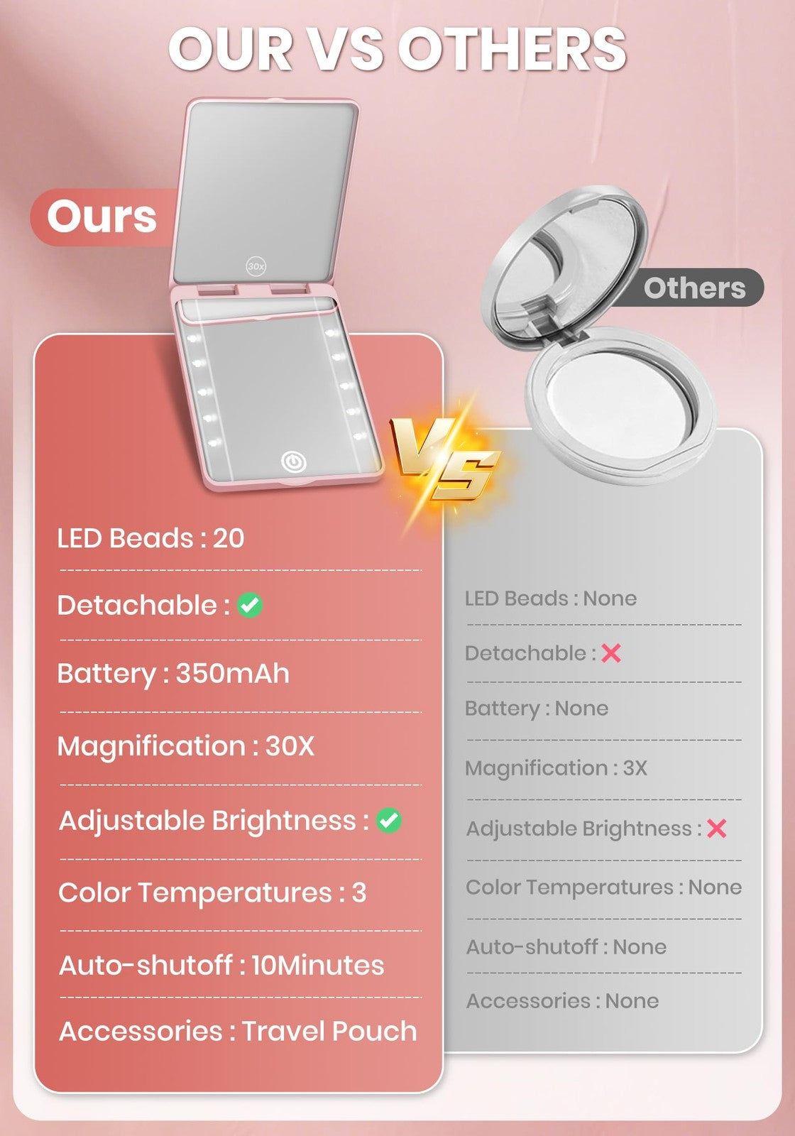 Rechargeable 30X Magnifying Compact Mirror with 3 Lighting Modes - Travel Makeup Mirror
