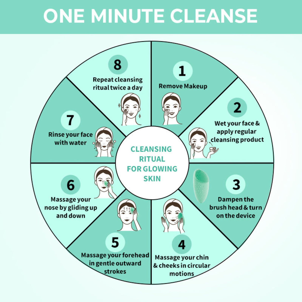 Facial Cleansing Brush for Women - Gentle Exfoliating & Deep Pore Cleaning
