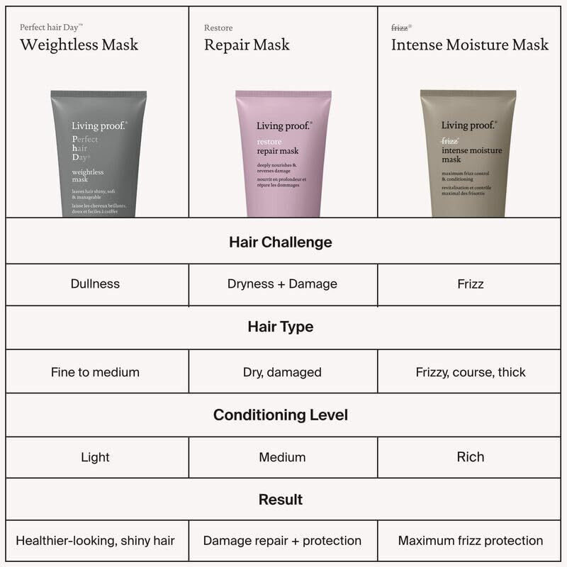 Living Proof No Frizz Intense Moisture Hair Mask 6.7 oz - Frizz Control & Hydration