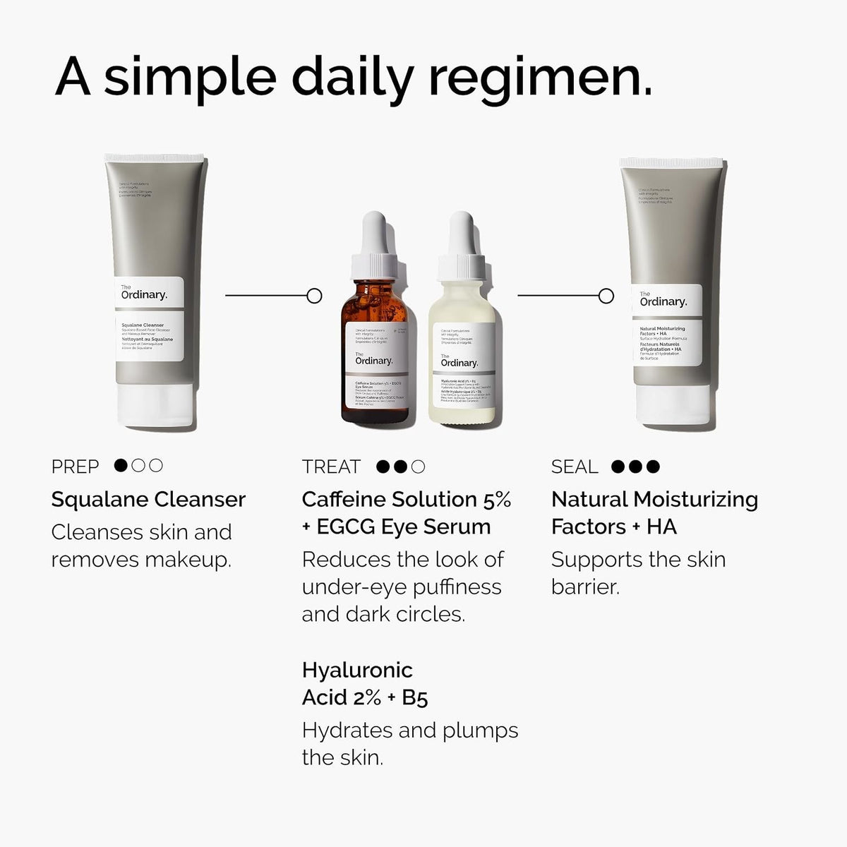 Eye Serum for Puffiness & Dark Circles - Caffeine & EGCG Solution