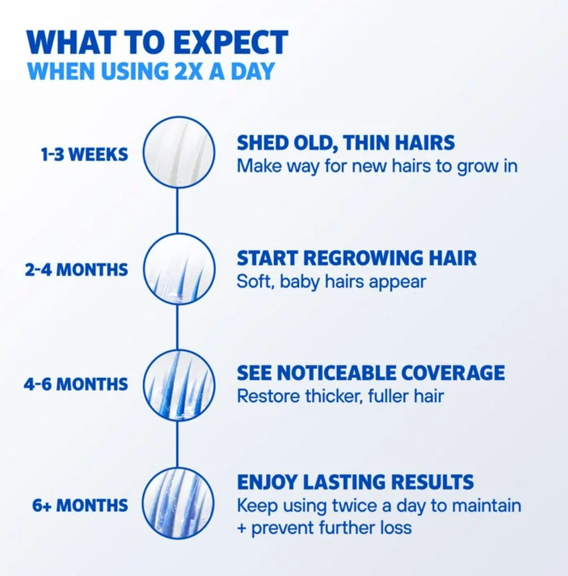 5% Minoxidil Foam Hair Regrowth Treatment for Men - 3 Month Supply