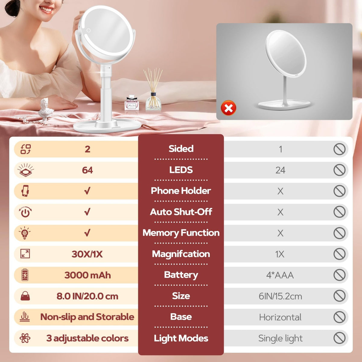 Rechargeable Illuminated Vanity Mirror with 30X Magnification & 3 Lighting Modes