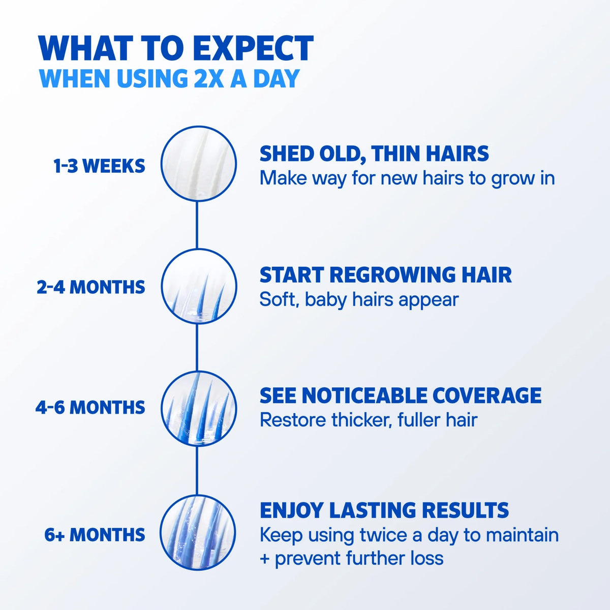 ✳️🔥 Rogaine Foam Hair Loss & Regrowth 5% Minoxidil 3 Months Sealed Box