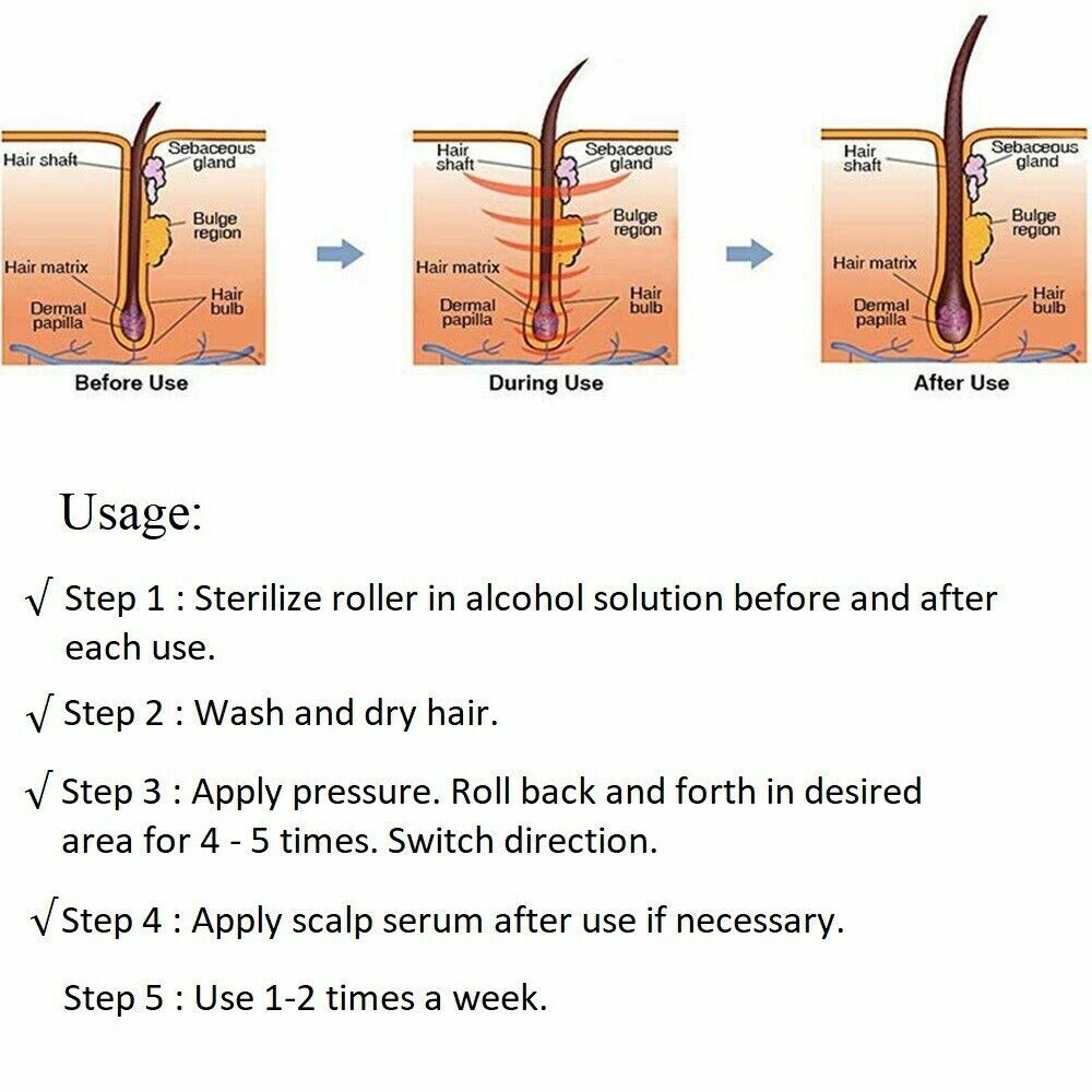 Derma Roller Hair & Skin Rejuvenation 0.5mm Titanium Micro Needle System