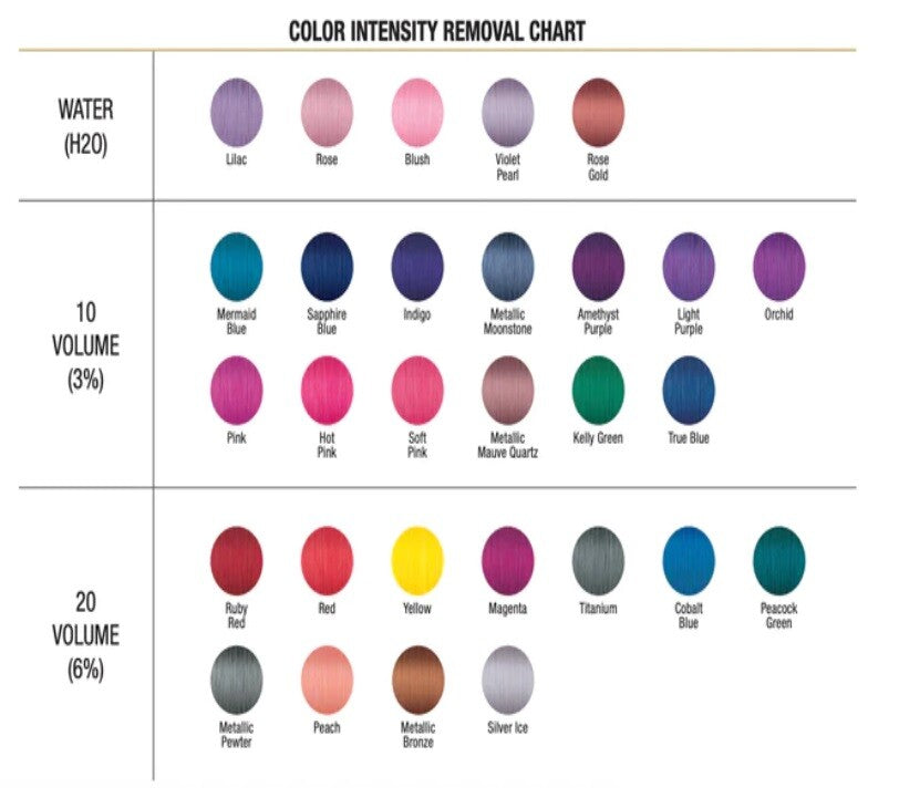 Joico Color Intensity Semi Permanent Hair Dye 4 oz