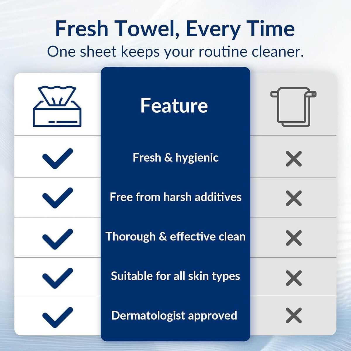 Ultra Soft Face Towels 6 Pack - Makeup Remover & Skincare Wipes, Biodegradable & Unscented