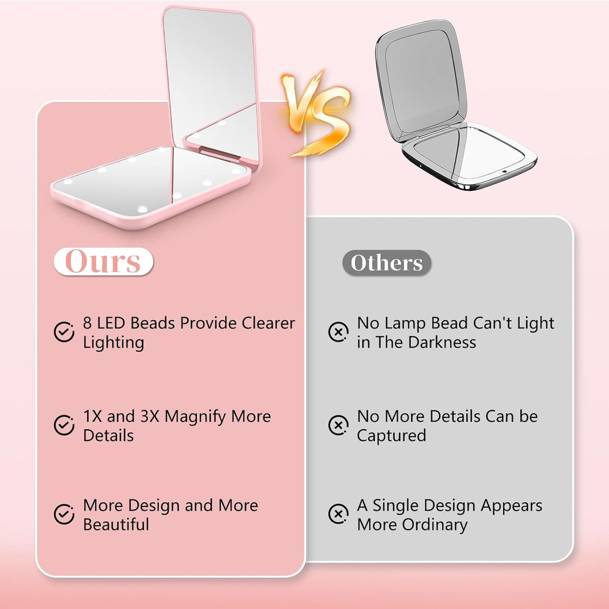 LED Pocket Mirror with 1X/3X Magnification & Bright Lights, Compact Travel Makeup Mirror