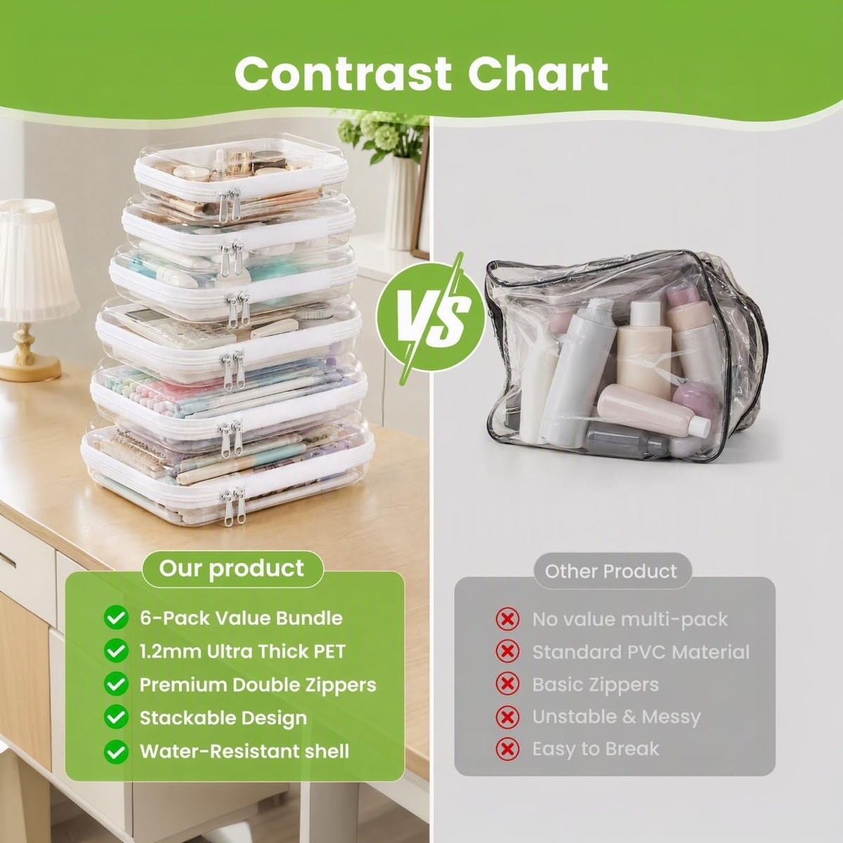 Clear Hard Shell Zipper Cases Set - Multi-Size Travel & Organizer Pouches