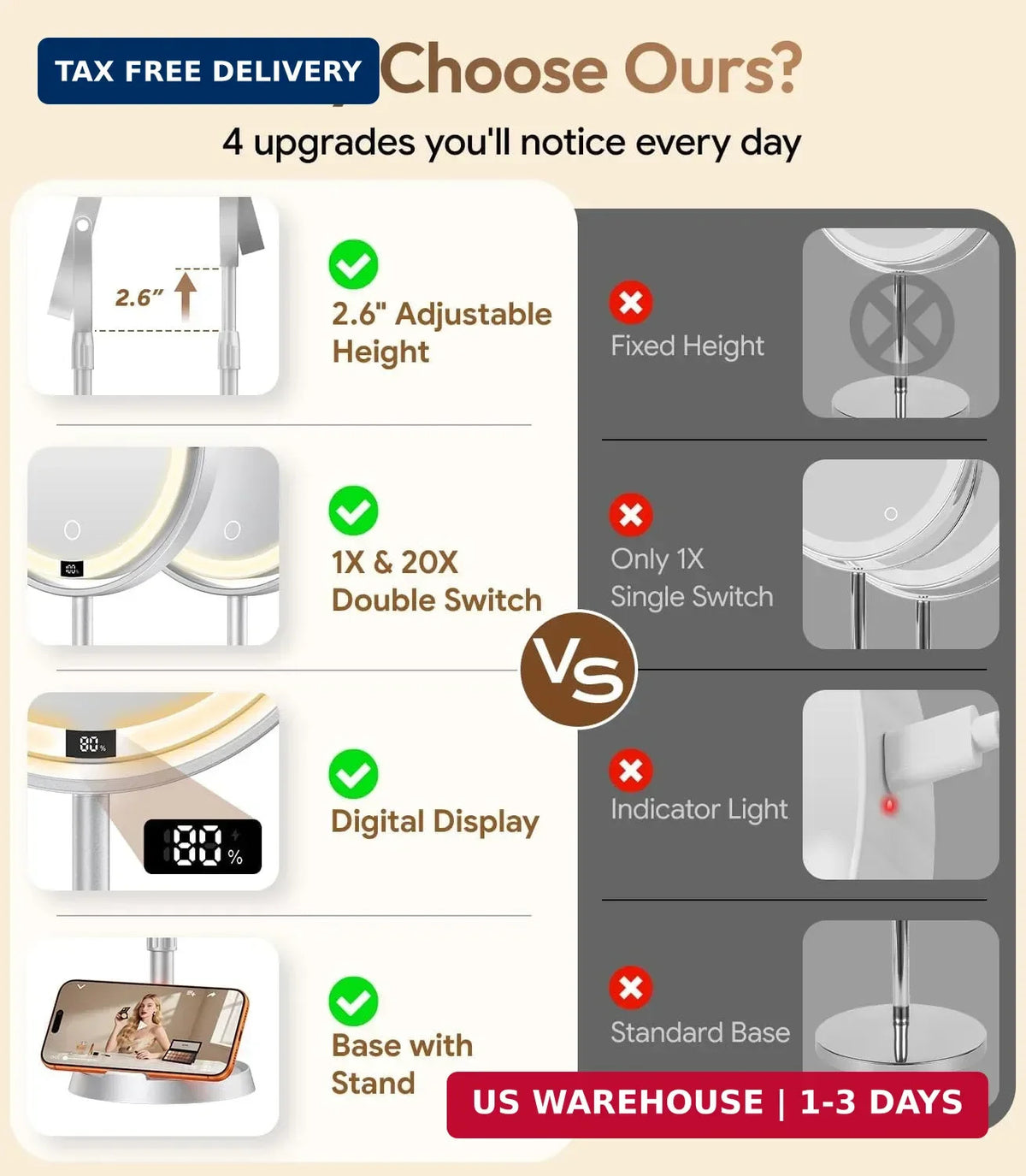 7-Inch Lighted Makeup Mirror with 1X/20X Magnification, Adjustable Height & LED Lights
