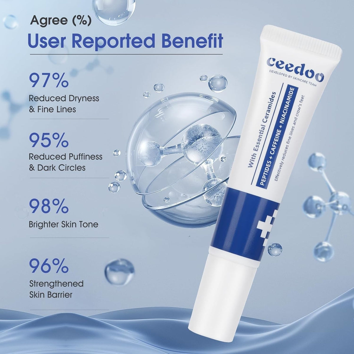 Luxury Under Eye Cream with Peptides and Caffeine - Rejuvenate Skin, 0.5 Oz