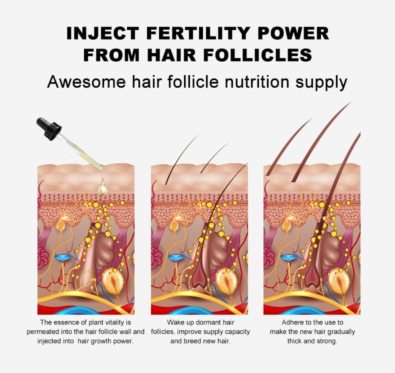 Hair Growth Serum with Ginger Oil and Biotin for Thinning Hair - Natural & Fast Results