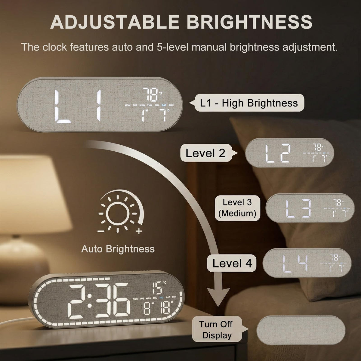 Large Display LED Digital Wall Clock with Temperature and Brightness Control