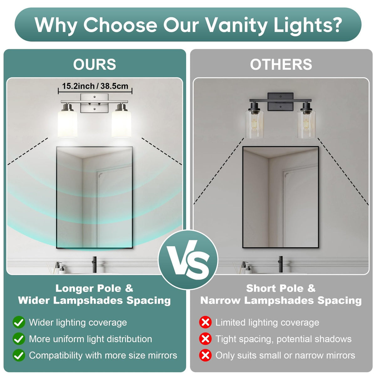 2-Light Bathroom Vanity Light Fixture - Brushed Nickel Wall Sconce with Frosted Glass Shades