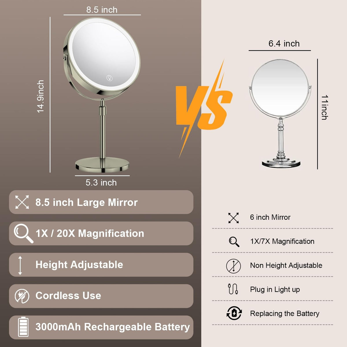 8.5-Inch Dual-Sided Makeup Mirror with Lights and 20X Magnification