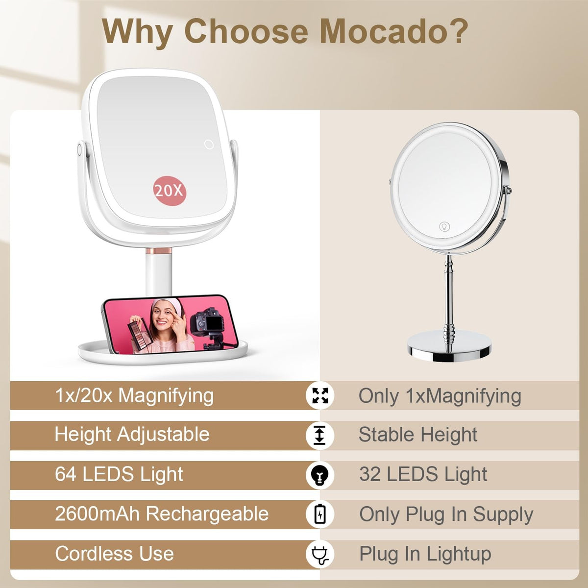 LED Lighted Makeup Mirror with 20X Magnification & Adjustable Height