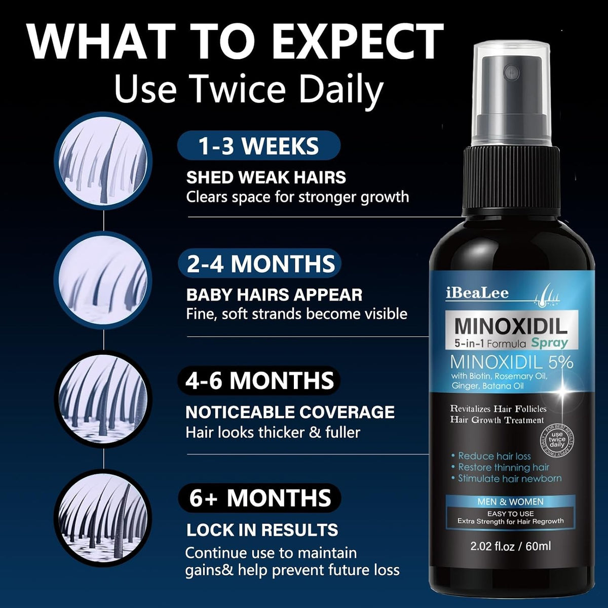 5% Minoxidil Hair Regrowth Spray for Men & Women - 3 Pack