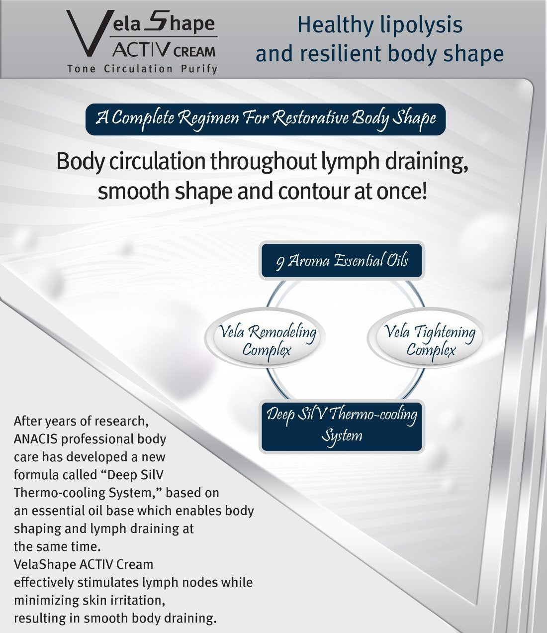 Cellulite Control Cream Body Contour Active Firming Tightening
