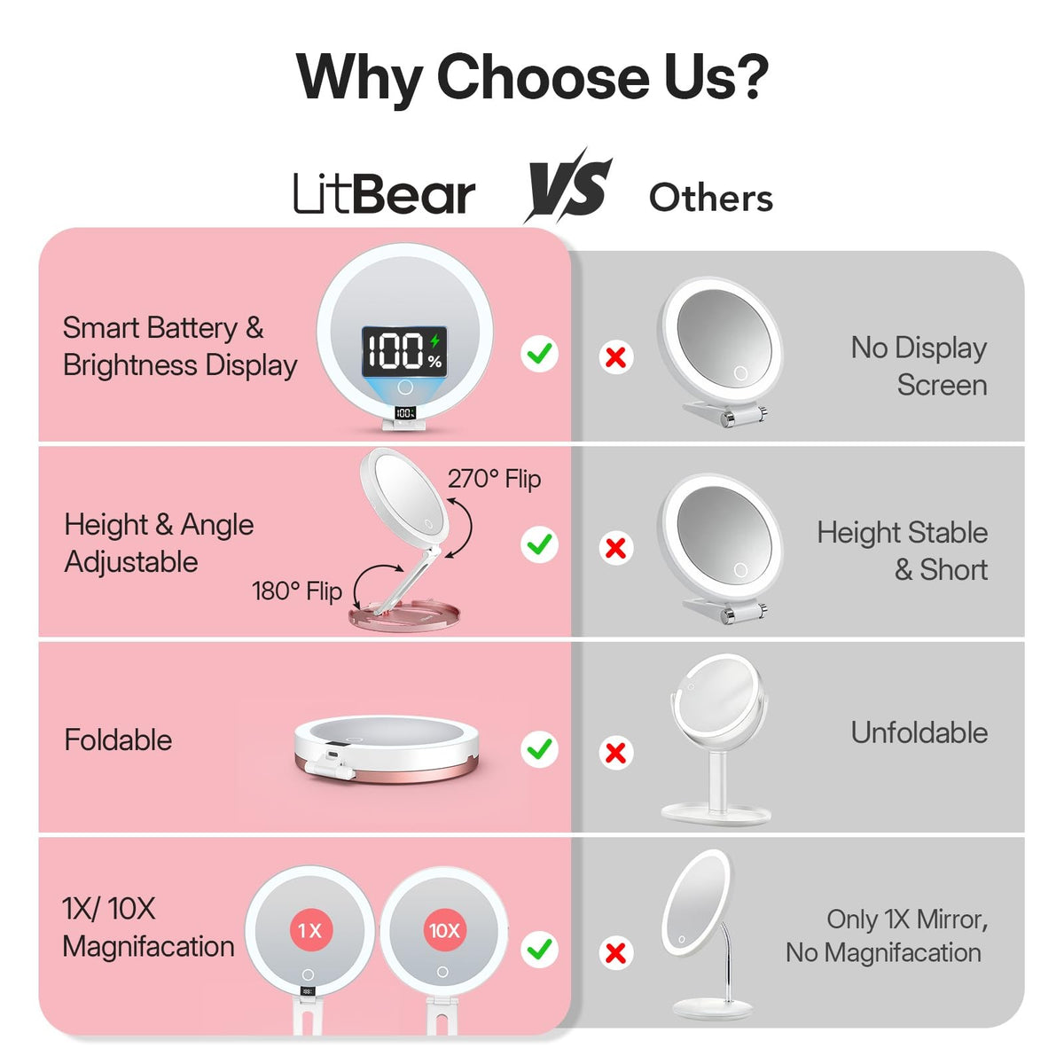 Lighted Travel Makeup Mirror with 10X/1X Magnification, Dimmable Touch, Rechargeable & Portable