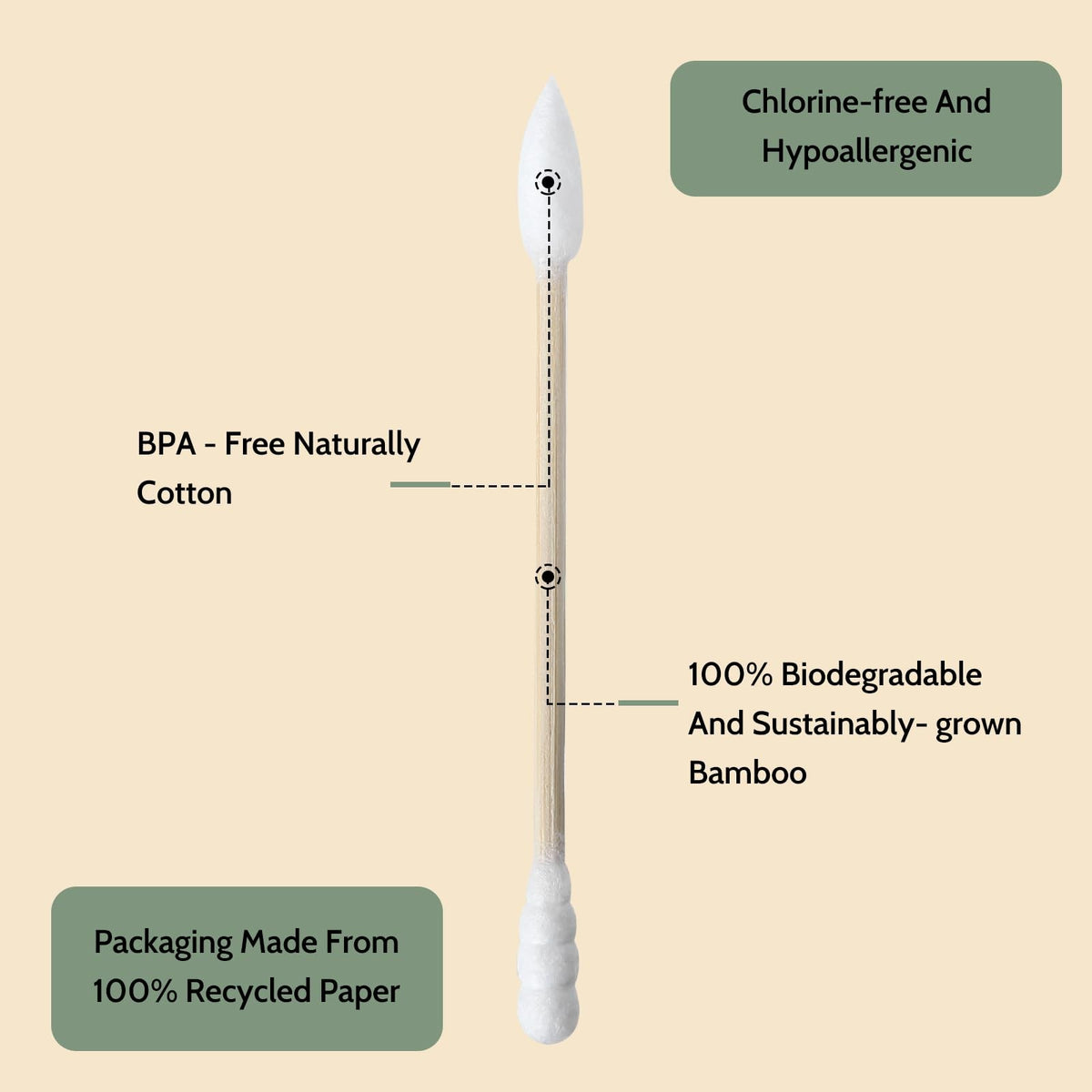Biodegradable Bamboo Cotton Swabs - 1000 Count Pointed & Spiral Design