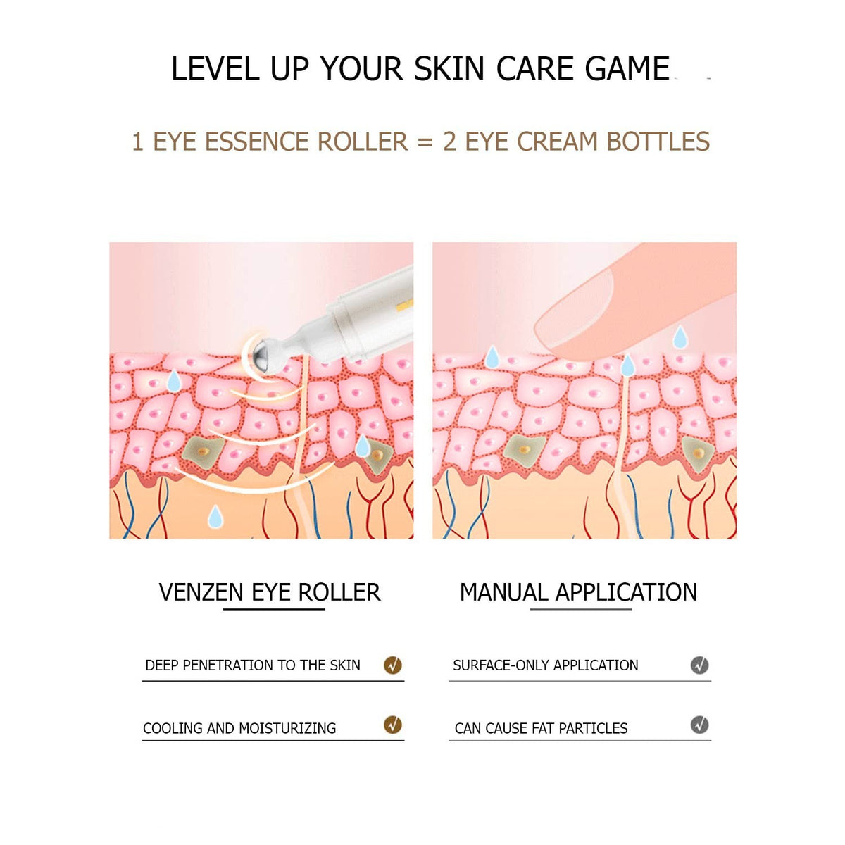 Peptides Multi Effect Eye Roller for Dark Circles Puffiness & Wrinkles 25ml