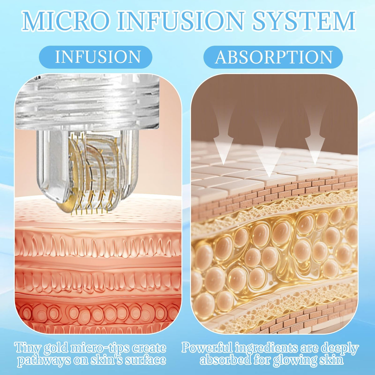 Micro Needling Face Kit with Serum Infusion System for Rejuvenation