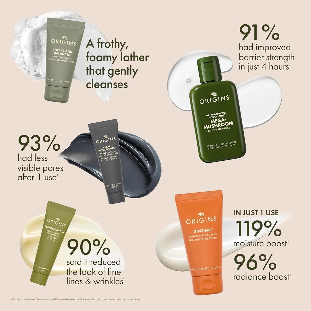 Origins Skincare Set with Cleanser, Mask, Serum & Lotion – Peptides & Hyaluronic Acid