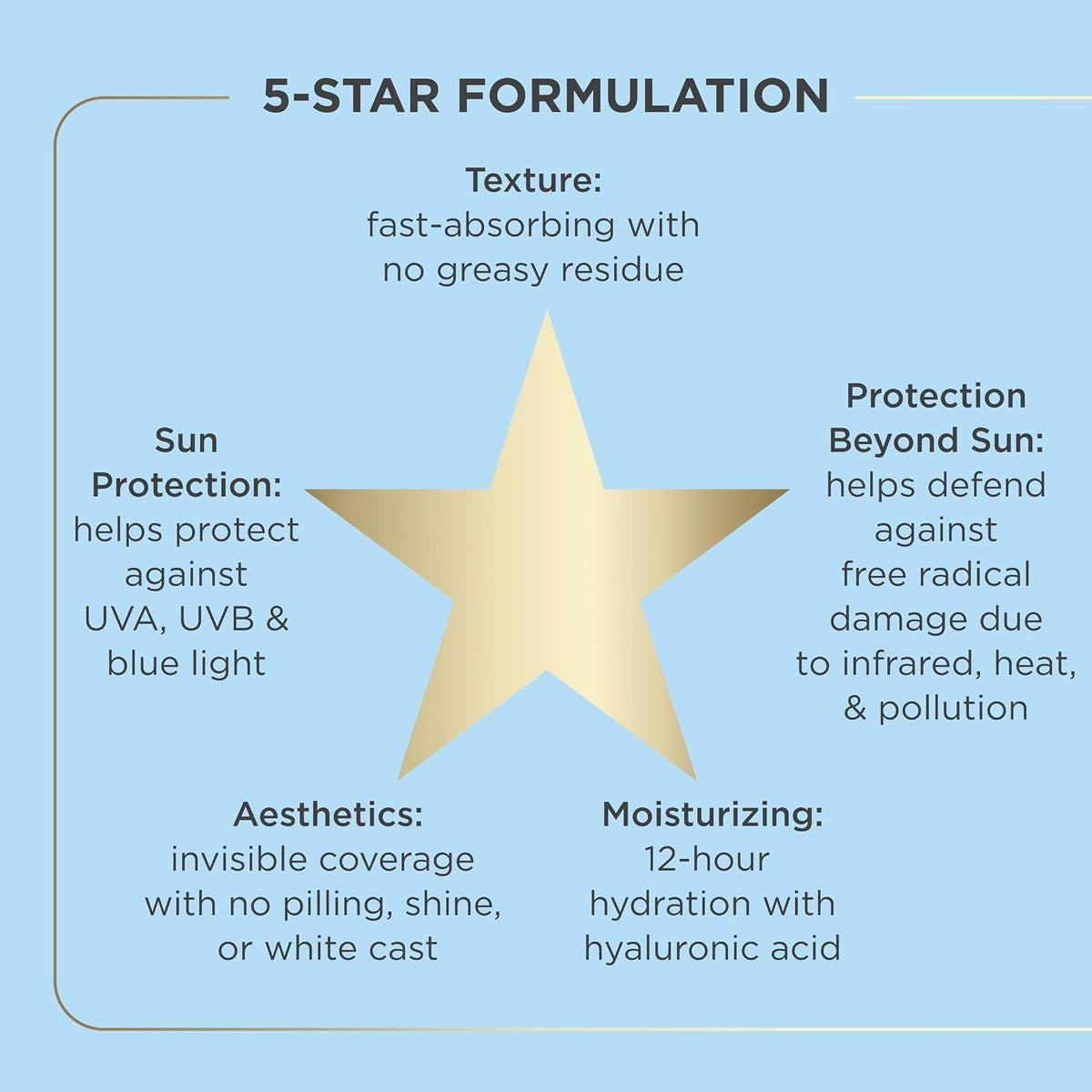 Isdin Fusion Water Magic SPF 40 Daily Sunscreen 50ml