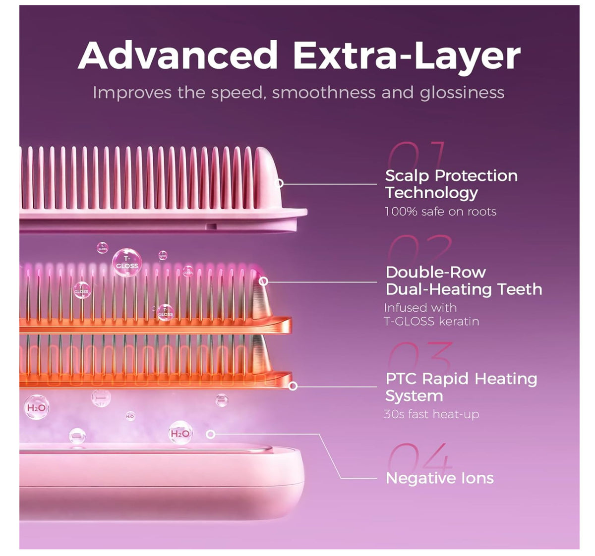 Negative Ions Hair Straightener Brush with LED Display, 9 Heat Settings Dual Voltage