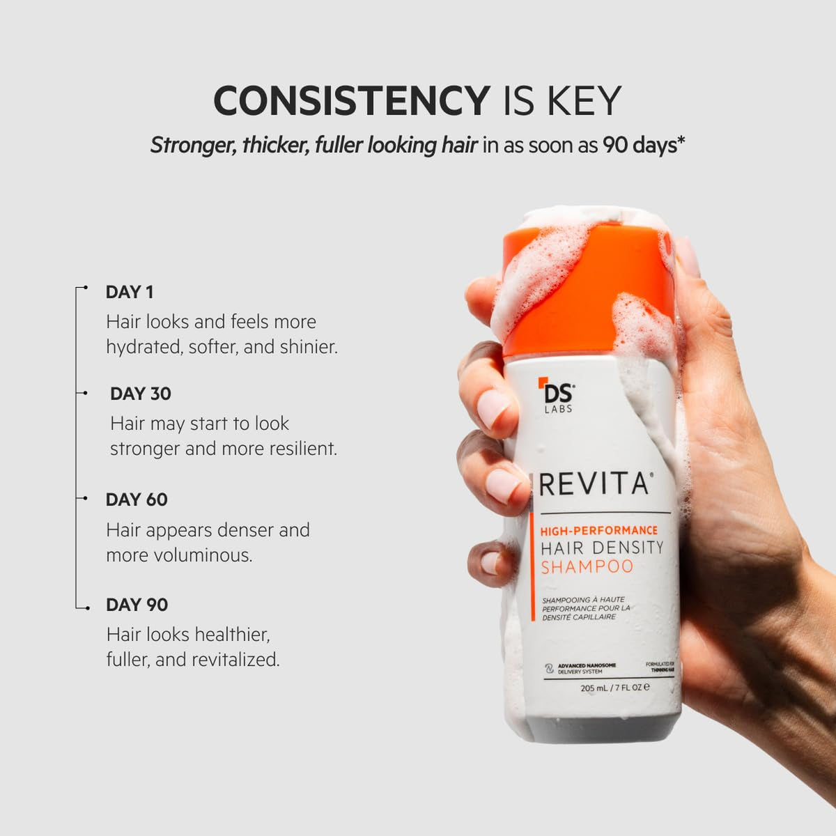 Revita Hair Density Shampoo for Thinning Hair, color safe, 205 mL,