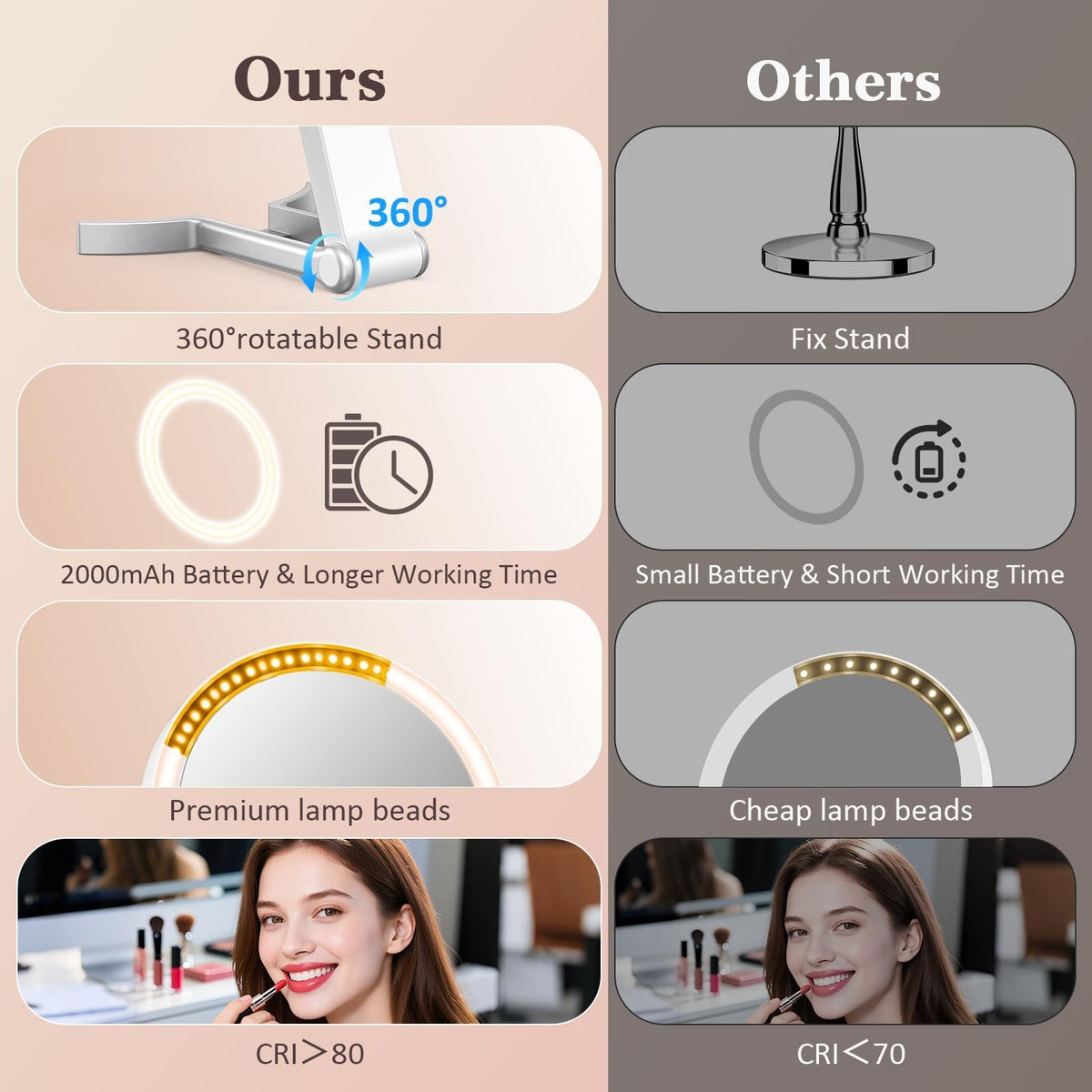 Travel Makeup Mirror with Lights and Magnification - 15X/1X Double Sided Portable LED Mirror, Dimmable Touch, White