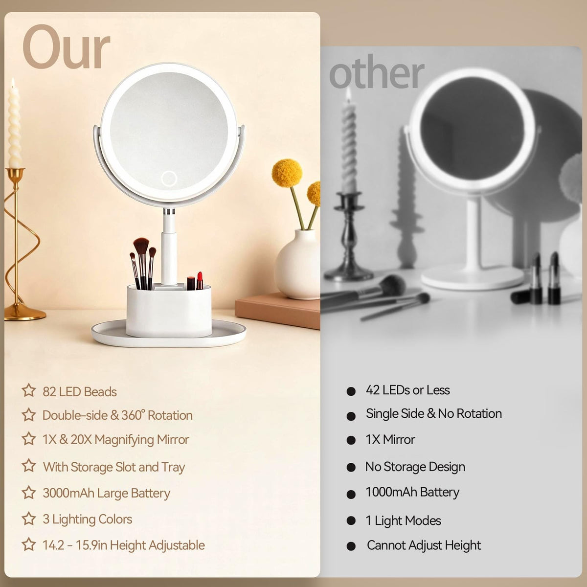 20X Magnifying Makeup Mirror with Lights and Storage - White