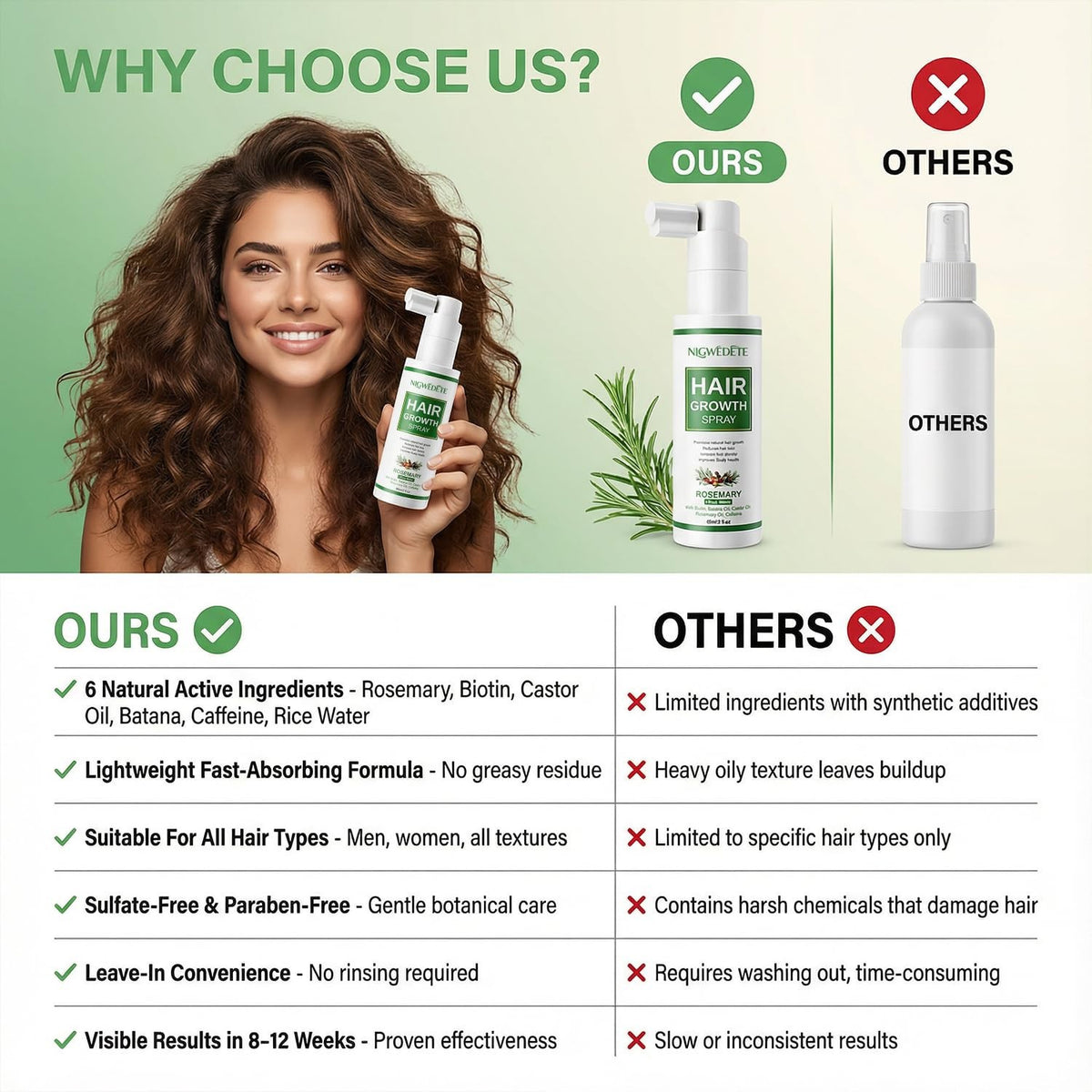 Rosemary & Rice Water Hair Growth Spray with Biotin & Caffeine