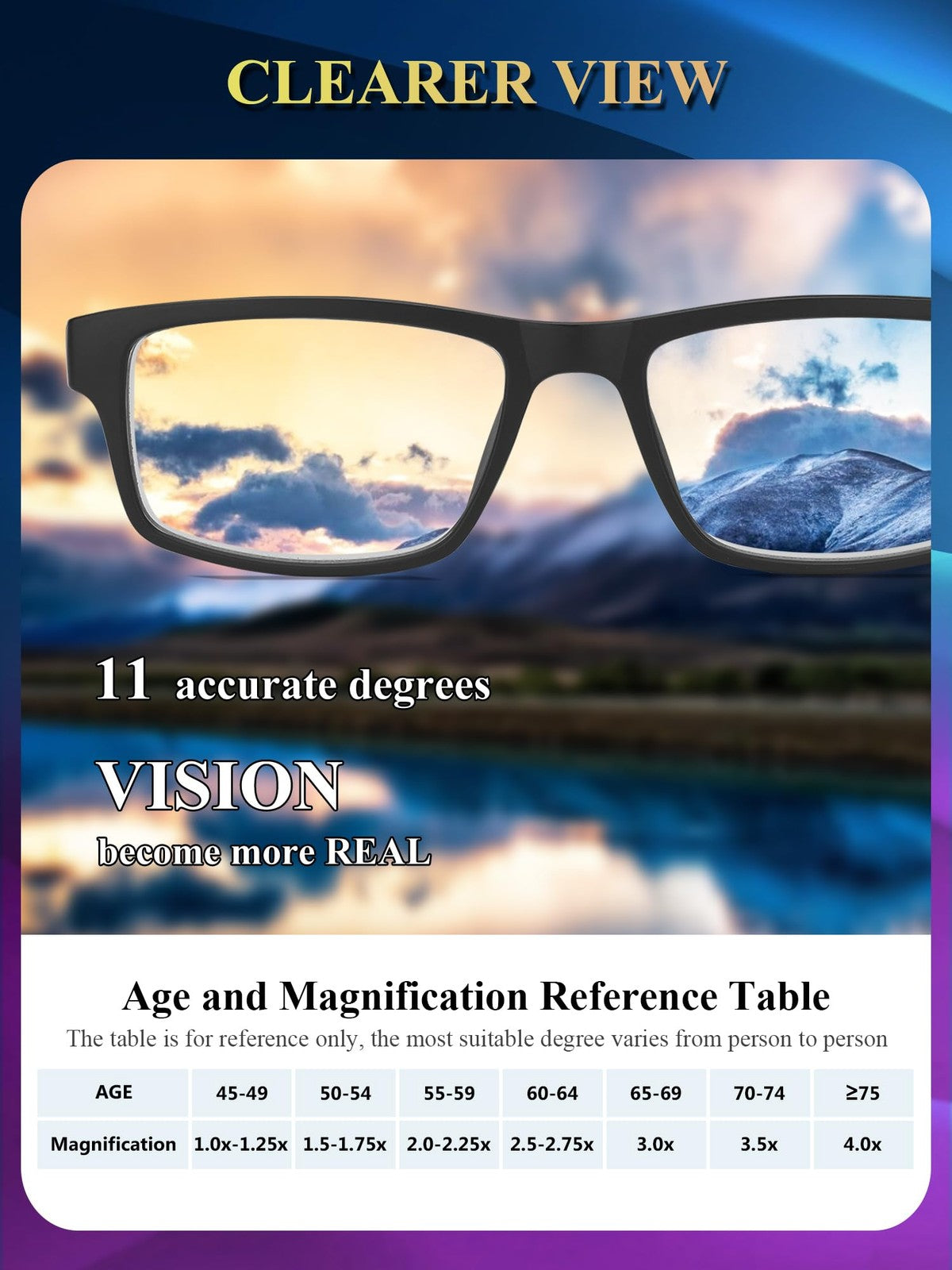 Blue Light Blocking Glasses 2 Pack Anti-Glare UV400 Computer Reading Eyewear