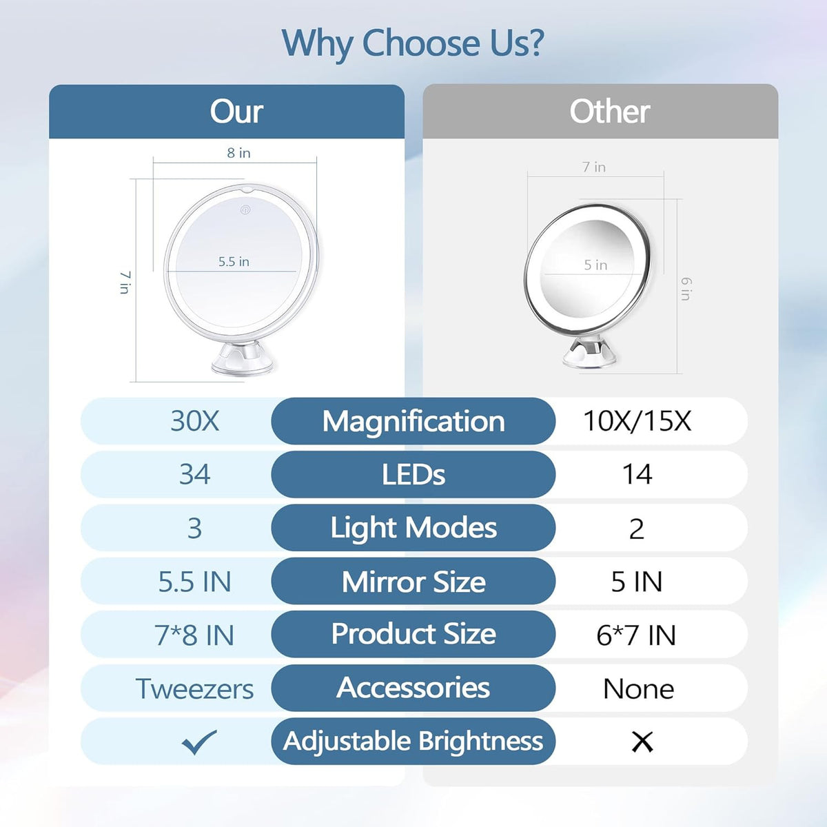 30X Magnifying Makeup Mirror with Light and Adjustable Brightness