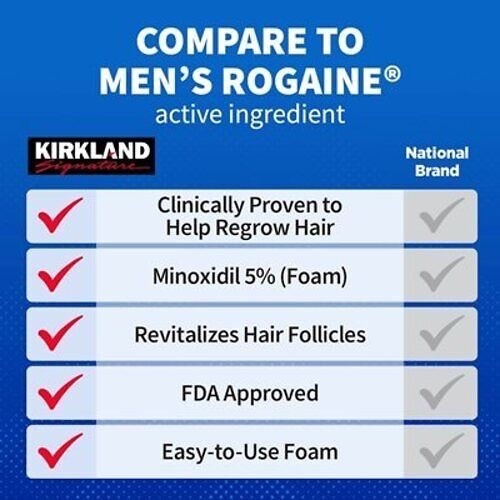 Minoxidil 5% Foam Hair Regrowth Treatment - 6 Month Supply