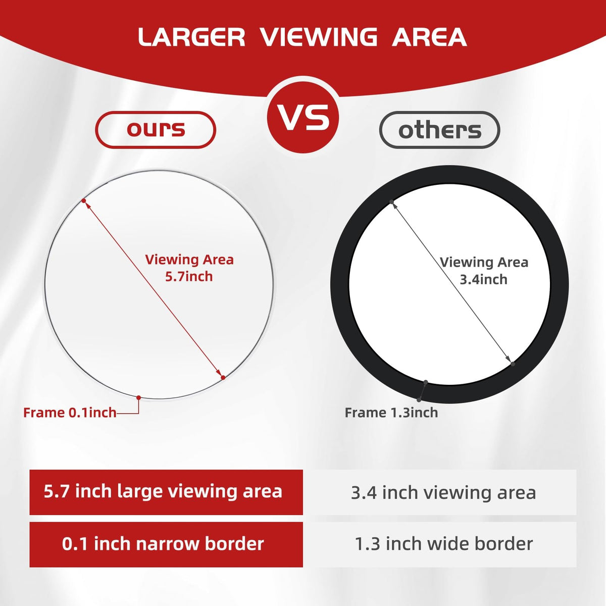 Travel Magnifying Makeup Mirror 6 Inch with 5X-30X Magnification & Suction Cups