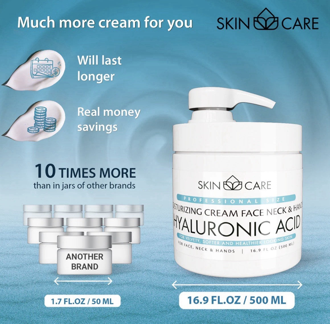 Hyaluronic Acid Anti-Aging Skin Care Cream - 16.9 oz Moisturizer for Face & Body