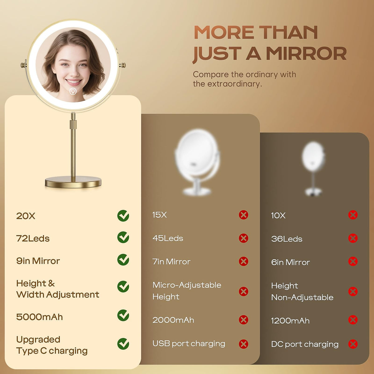 Rechargeable 9-Inch Dual-Sided Makeup Mirror with Lights, 1X/20X Magnification