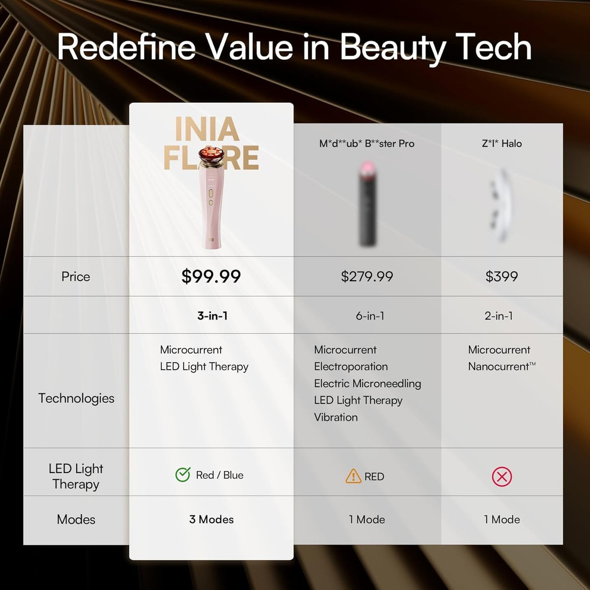 3-in-1 Microcurrent Facial Device with Red Light Therapy for Face and Neck