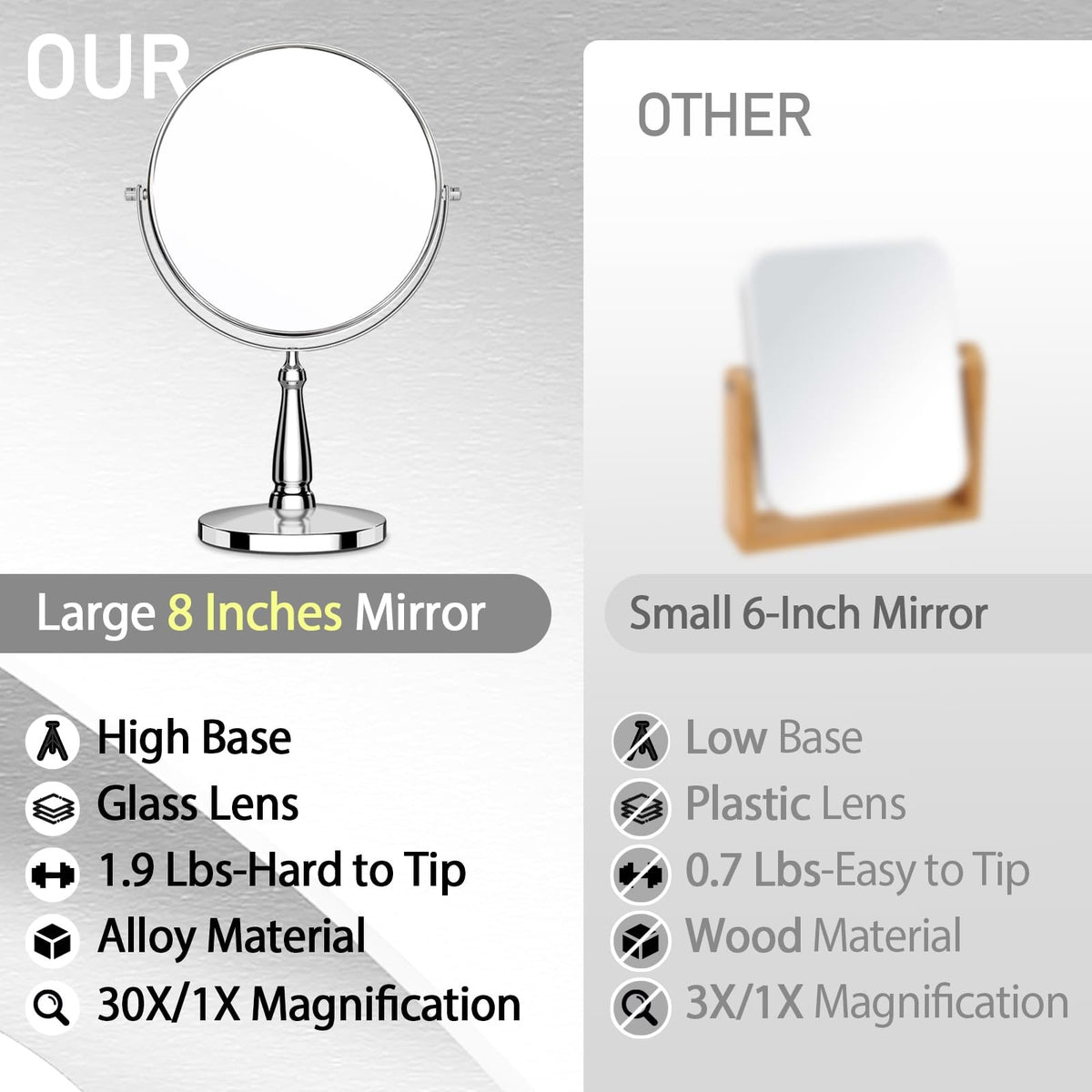 30X Magnifying Makeup Mirror - 7.6 Inch Double-Sided Vanity Mirror