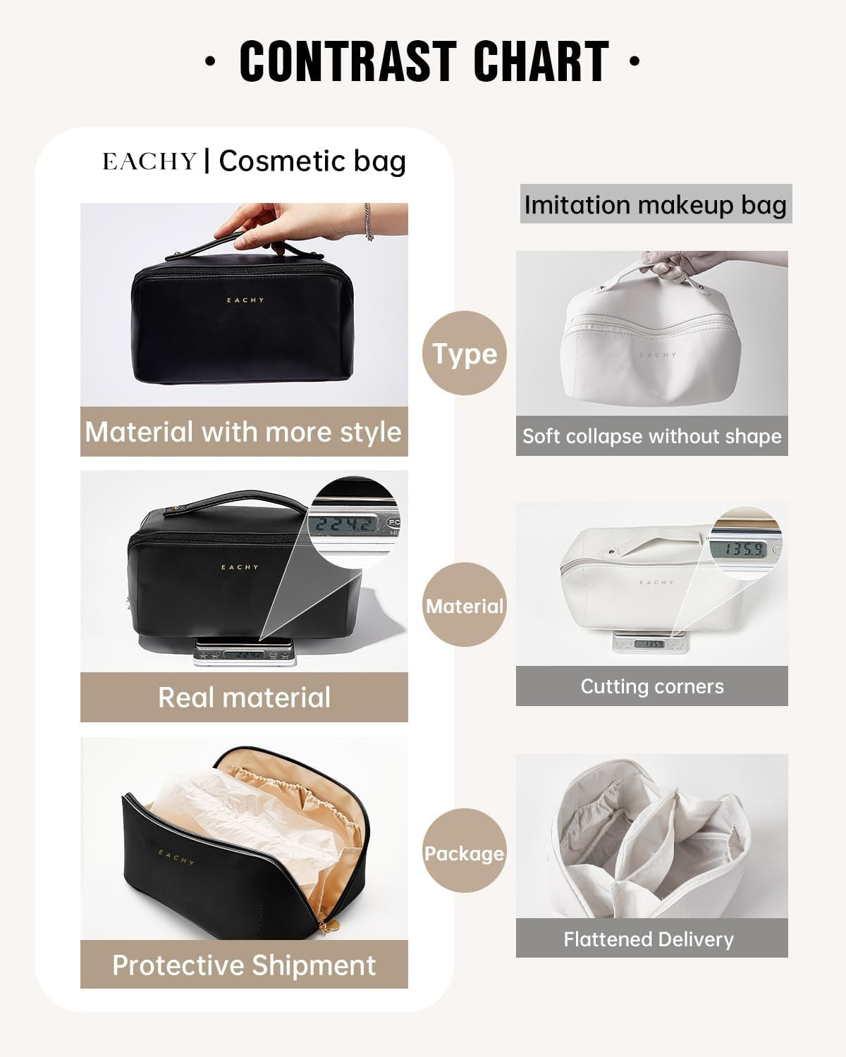 Travel Makeup Bag with Waterproof Fabric & Multiple Pockets - Large Capacity Cosmetic Organizer