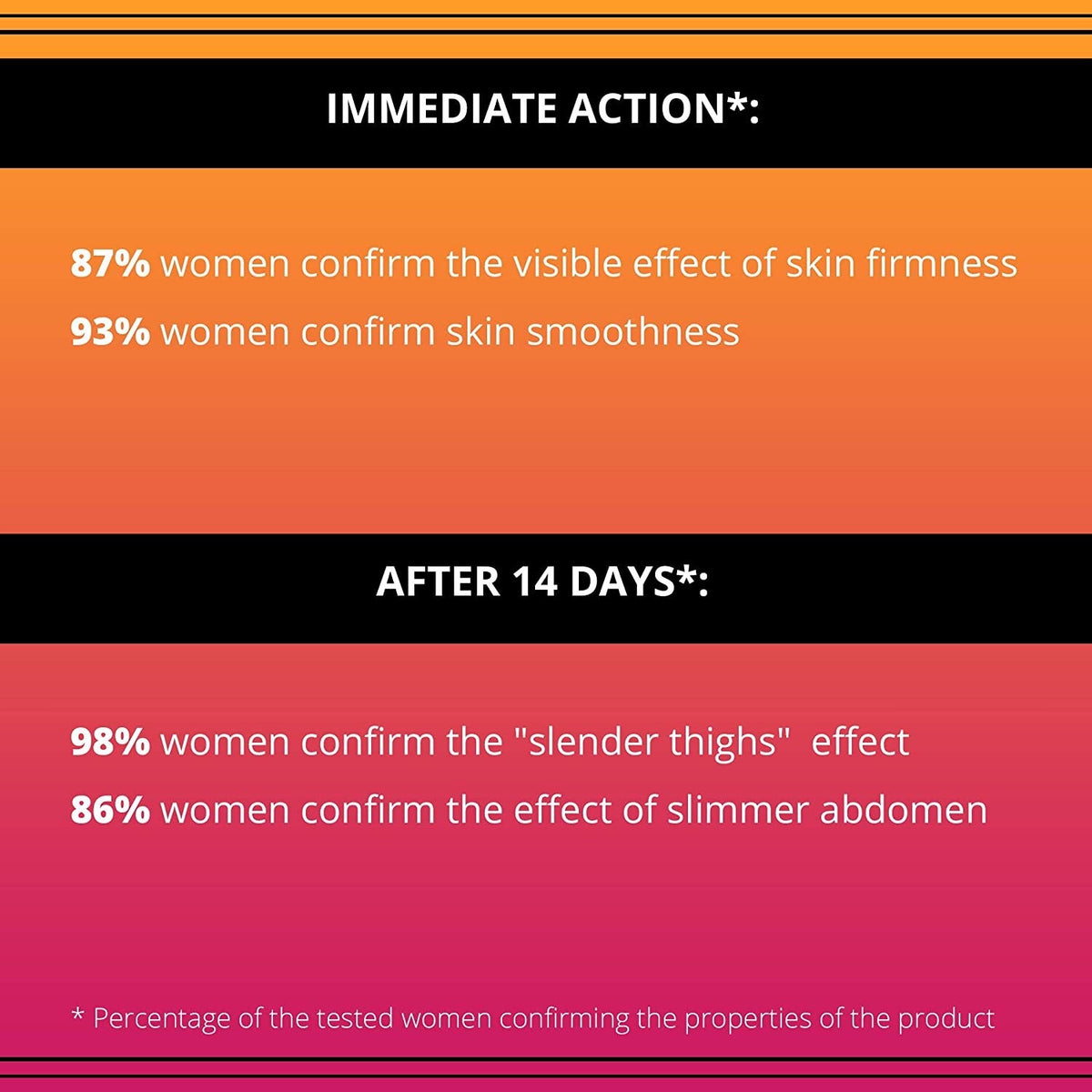 Slim Extreme 4D Body Slimming Serum - Reduces Fatty Tissue