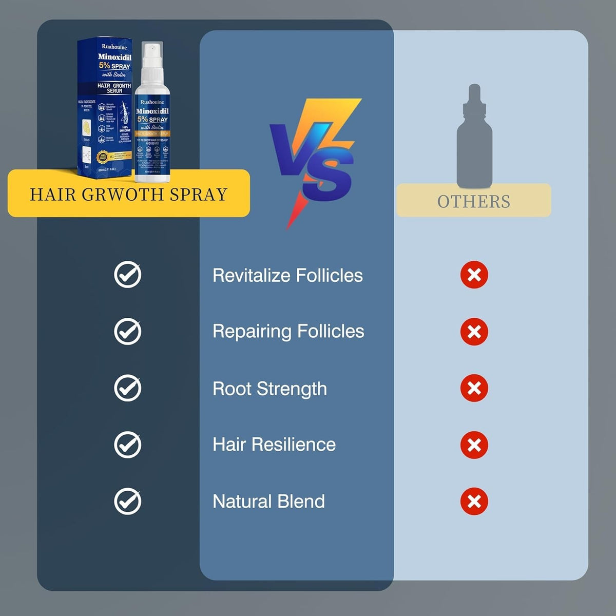 Hair Regrowth Treatment Spray with 5% Minoxidil – Strengthens &