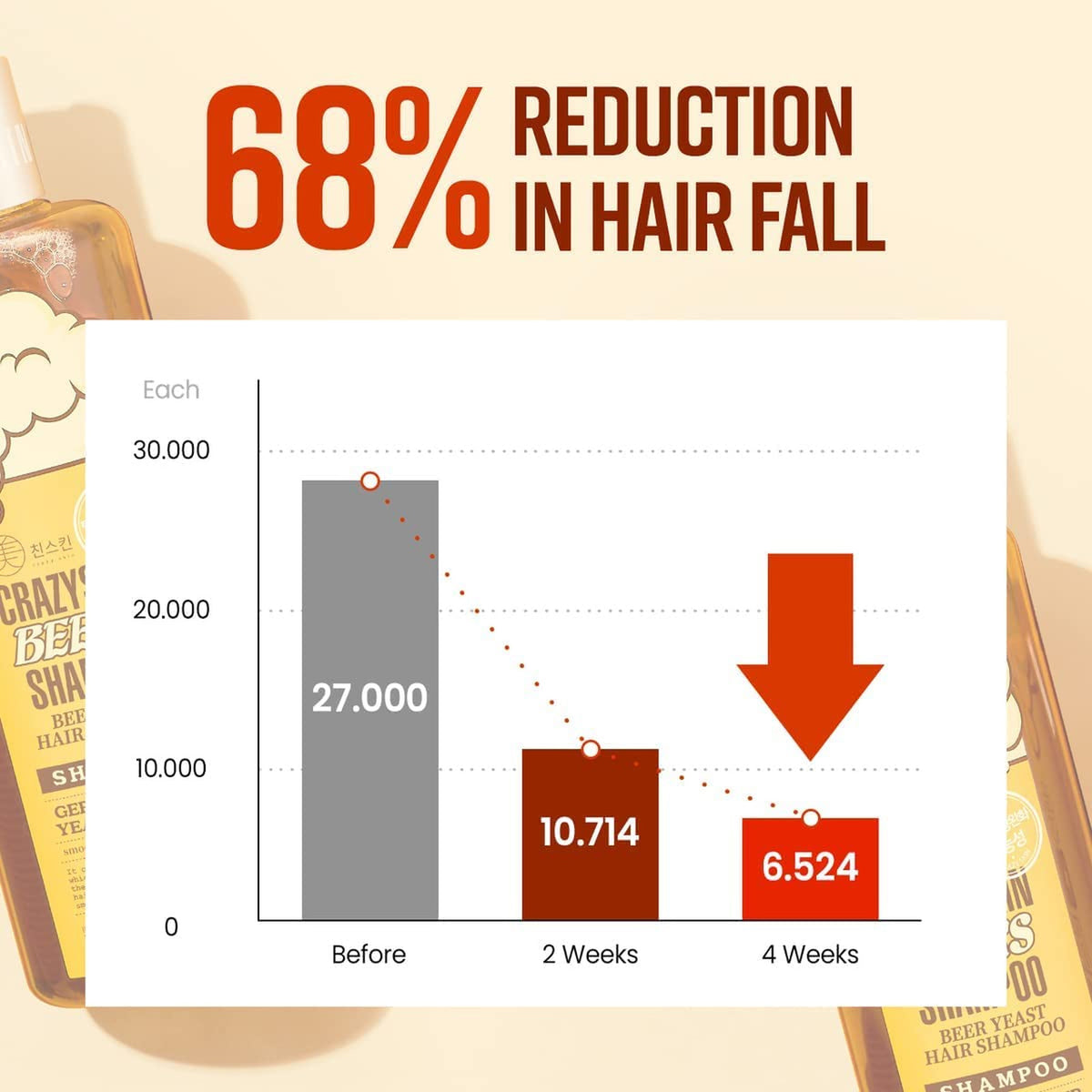 German Beers Yeast Biotin Shampoo for Hair Loss Prevention and