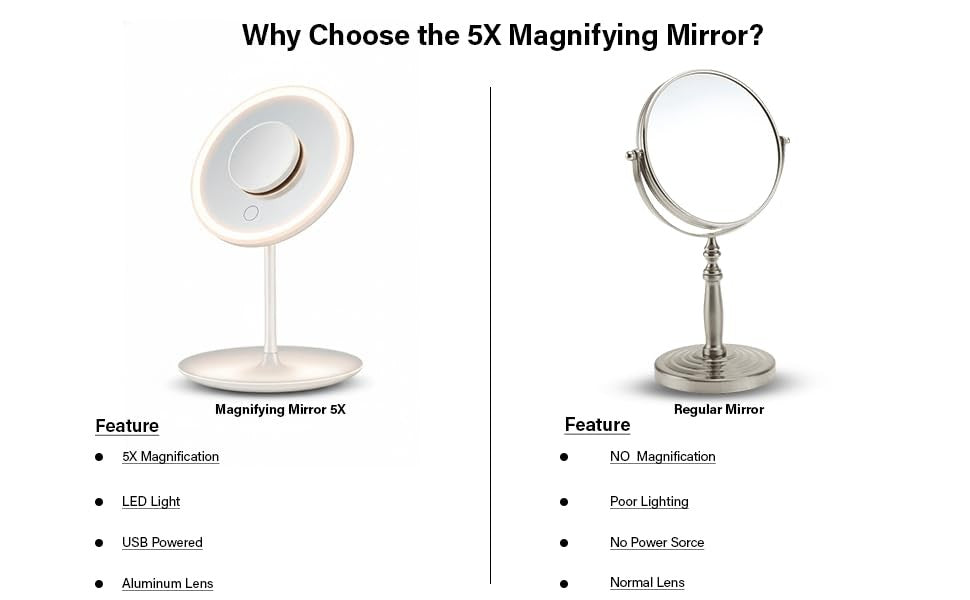 Portable 5X Magnifying Makeup Mirror - White, Compact & USB Powered