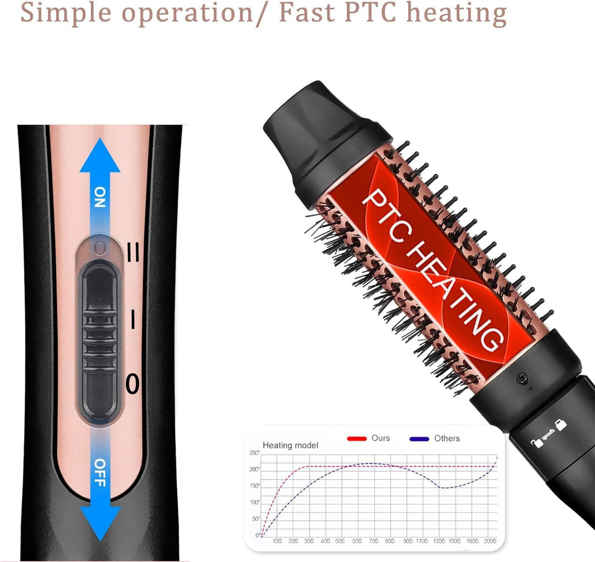 5-in-1 Curling Iron Set with Interchangeable Ceramic Barrels | Dual Voltage