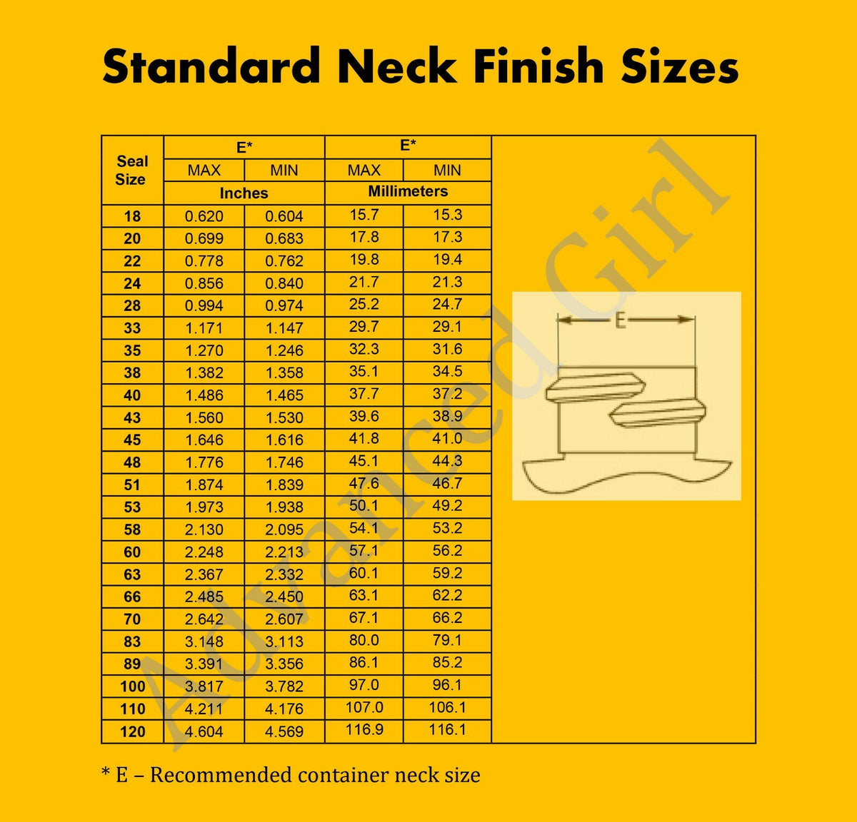 Pressure Sensitive Seal Liners for Jars & Bottles - 53mm, No Sealer Needed