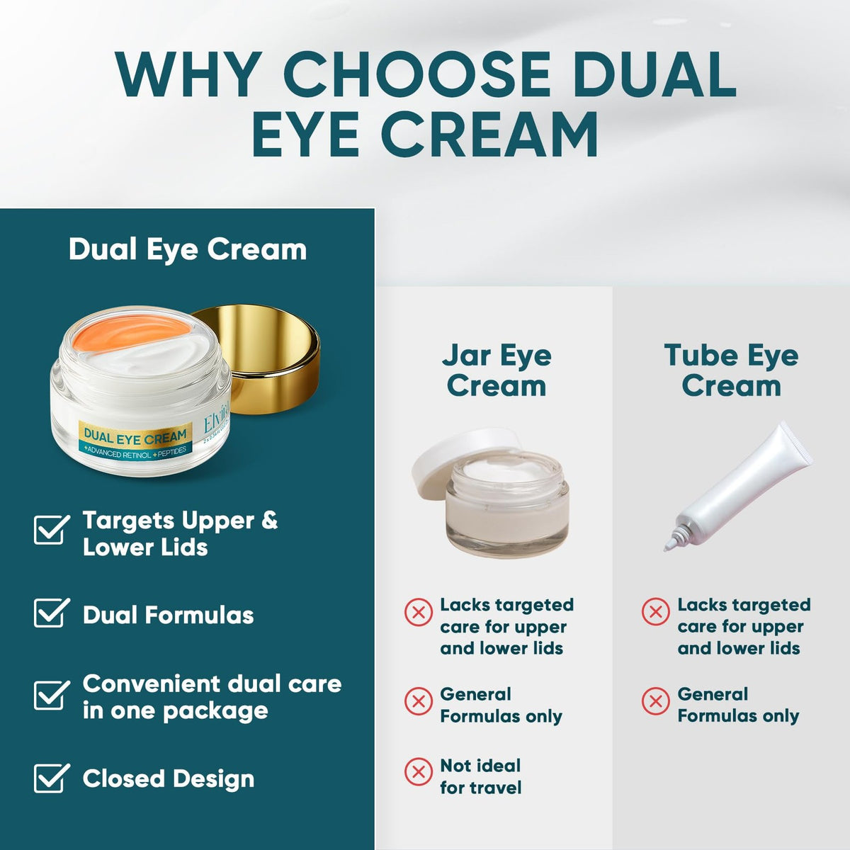 Elvira Dual Eye Cream for Dark Circles & Puffiness – 0.68 Ounce