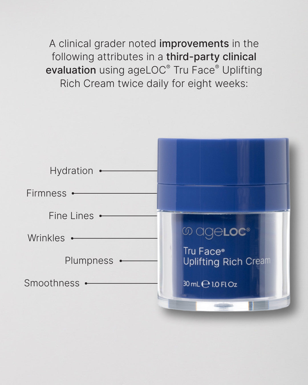AgeLOC Tru Face Uplifting Rich Cream - Anti-Aging Skin Care, 30ml