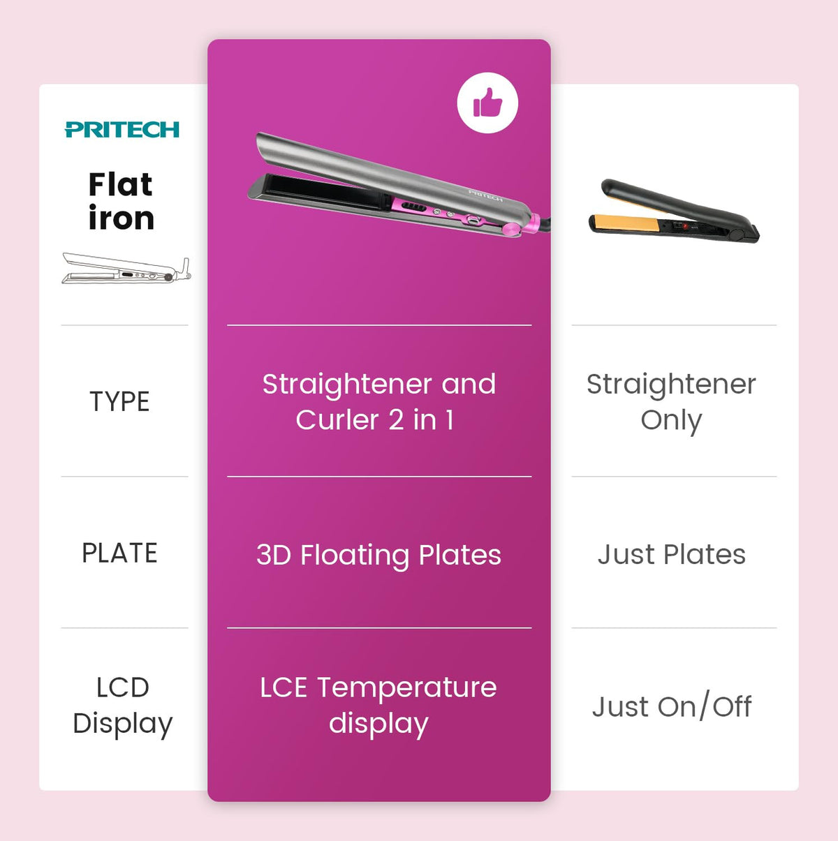 Ceramic Hair Straightener & Curling Iron 1 Inch Flat Iron with Digital Temp Control